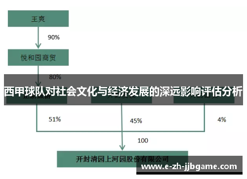 西甲球队对社会文化与经济发展的深远影响评估分析 西甲球队对社会文化与经济发展的深远影响评估分析