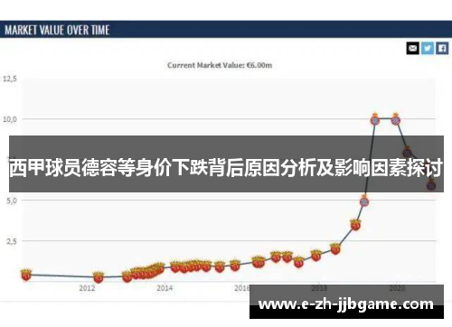 西甲球员德容等身价下跌背后原因分析及影响因素探讨 西甲球员德容等身价下跌背后原因分析及影响因素探讨