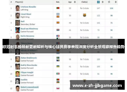 欧冠射手榜最新更新解析与核心球员赛季表现深度分析全景观察报告趋势 欧冠射手榜最新更新解析与核心球员赛季表现深度分析全景观察报告趋势