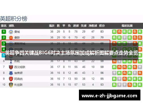 英超争四关键战BIG6对决主场氛围加成解析图解要点走势全览 英超争四关键战BIG6对决主场氛围加成解析图解要点走势全览