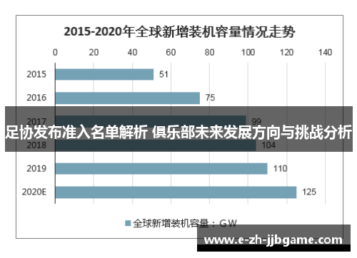 足协发布准入名单解析 俱乐部未来发展方向与挑战分析