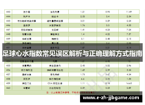 足球心水指数常见误区解析与正确理解方式指南 足球心水指数常见误区解析与正确理解方式指南