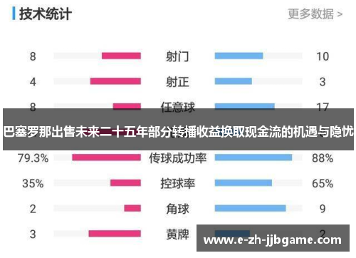 巴塞罗那出售未来二十五年部分转播收益换取现金流的机遇与隐忧