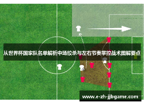 从世界杯国家队名单解析中场绞杀与左右节奏掌控战术图解要点