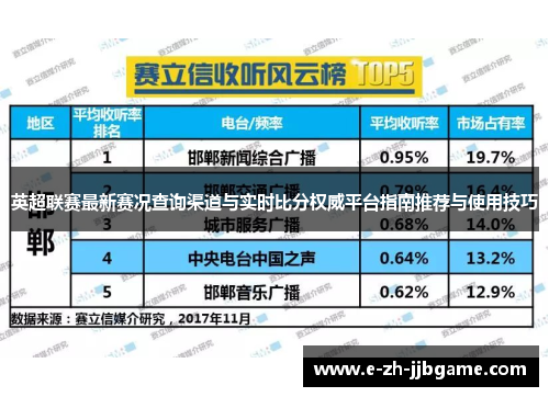 英超联赛最新赛况查询渠道与实时比分权威平台指南推荐与使用技巧