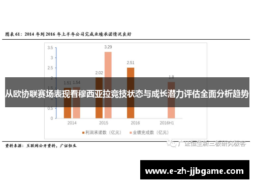 从欧协联赛场表现看穆西亚拉竞技状态与成长潜力评估全面分析趋势 从欧协联赛场表现看穆西亚拉竞技状态与成长潜力评估全面分析趋势